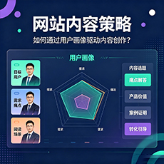 东莞建站-网站内容策略：如何通过用户画像驱动内容创作？