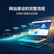东莞建站-网站建设的完整流程：从0到1搭建企业官网