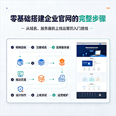 东莞建站-零基础搭建企业官网的完整步骤