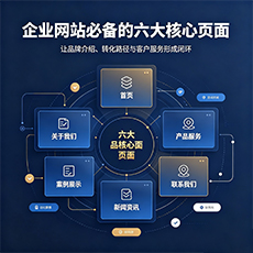 东莞建站-企业网站必备的六大核心页面